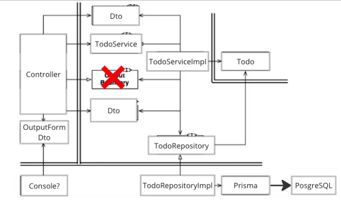 System_overall